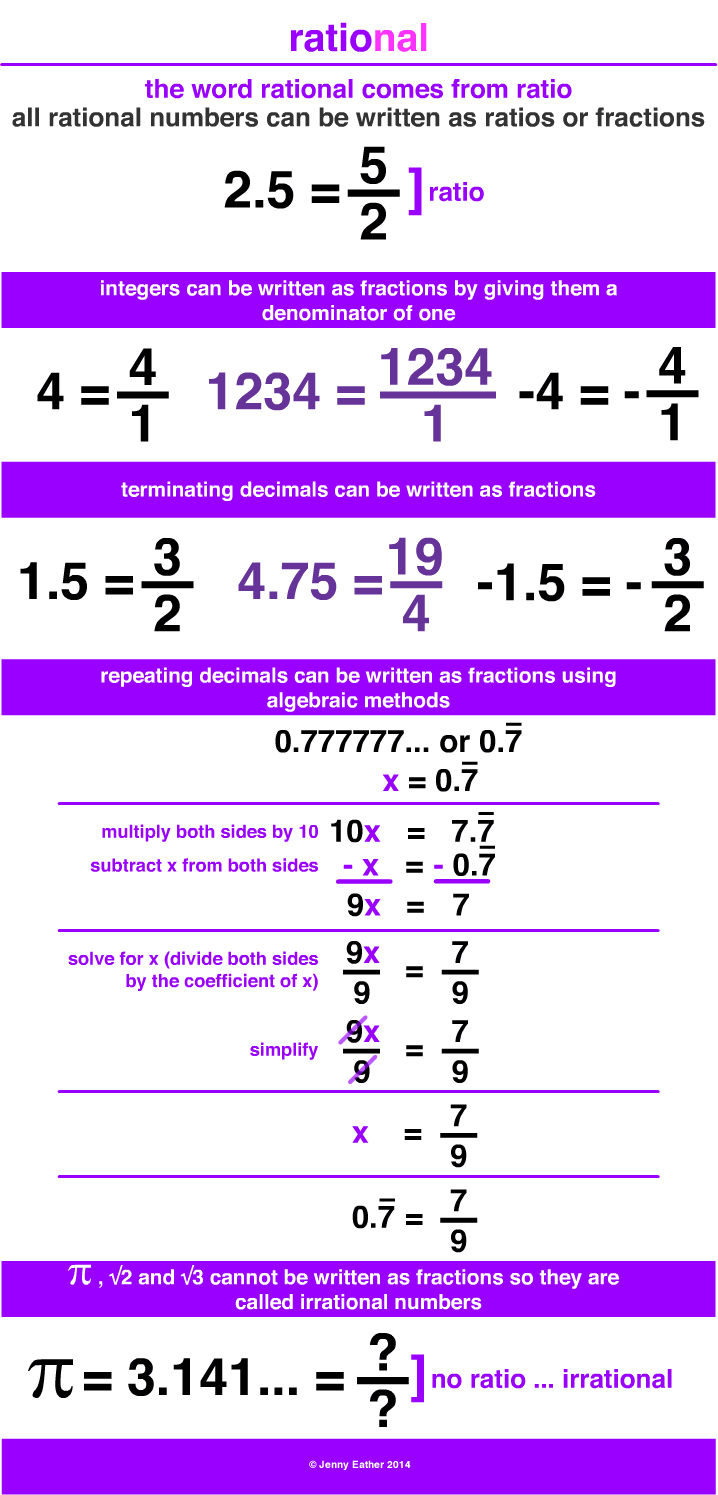 Rational Number A Maths Dictionary For Kids Quick Reference By Jenny 